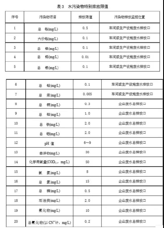 電鍍廢水處理