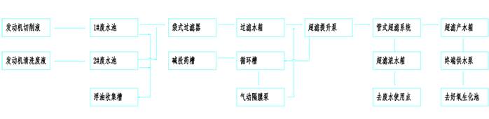 乳化液廢水膜處理 乳化液廢水膜處理