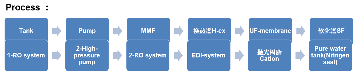電子超純水 電子超純水