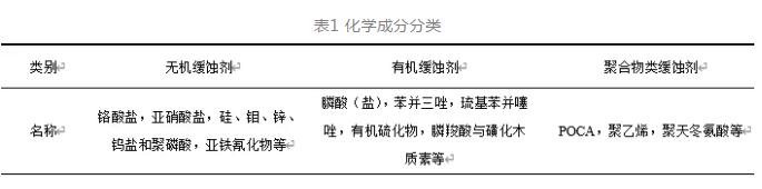 循環(huán)冷卻水系統(tǒng) 循環(huán)冷卻水系統(tǒng)