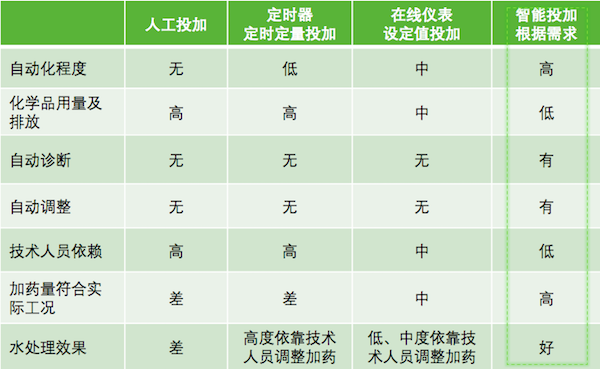 中央空調(diào)水處理 中央空調(diào)水處理