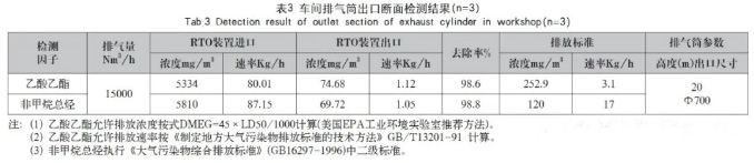 廢氣處理 廢氣處理