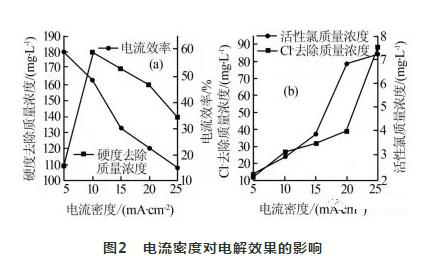 循環(huán)水處理 循環(huán)水處理
