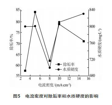 循環(huán)冷卻水處理 循環(huán)冷卻水處理