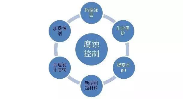 循環(huán)冷卻水處理 循環(huán)冷卻水處理
