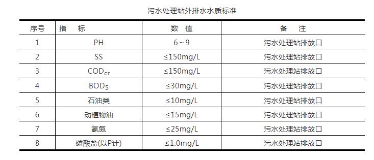 乳化液廢水處理 乳化液廢水處理
