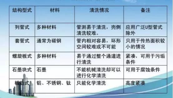 換熱器除垢清洗.png 換熱器除垢清洗.png