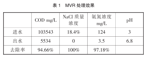 高鹽廢水處理.png 高鹽廢水處理.png