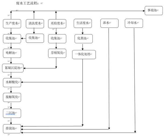 制藥廢水處理四川制藥廢水設(shè)備 制藥廢水處理四川制藥廢水設(shè)備