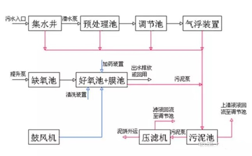 工業(yè)廢水處理技術(shù).png 工業(yè)廢水處理技術(shù).png