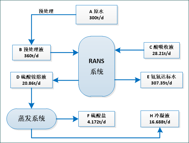 含磷廢水處理 含磷廢水處理