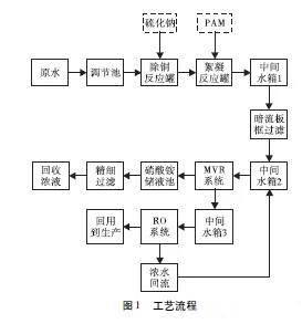 高鹽廢水處理.jpg 高鹽廢水處理.jpg