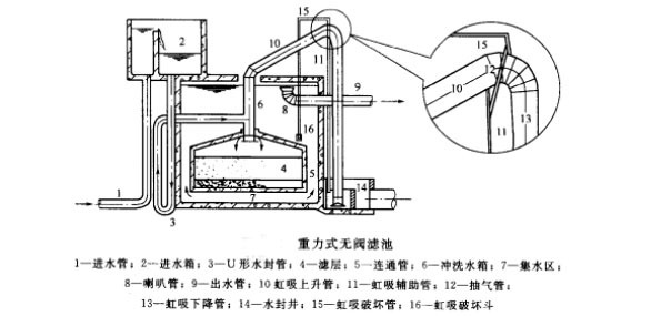 循環(huán)水過(guò)濾系統(tǒng) 循環(huán)水過(guò)濾系統(tǒng)