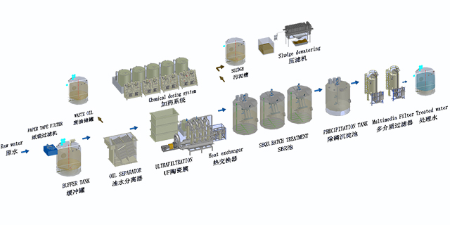 機(jī)加工廢水處理 機(jī)加工廢水處理