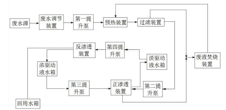 乳化液廢水處理 乳化液廢水處理