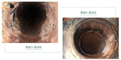 換熱器清洗png 換熱器清洗png