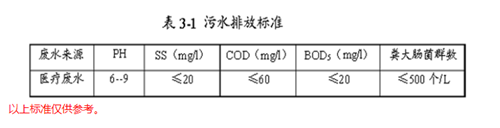 醫(yī)療污水處理工藝.png 醫(yī)療污水處理工藝.png