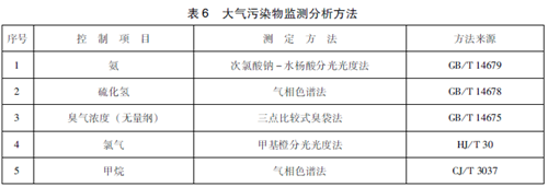 醫(yī)療機(jī)構(gòu)水污染物排放標(biāo)準(zhǔn).png 醫(yī)療機(jī)構(gòu)水污染物排放標(biāo)準(zhǔn).png