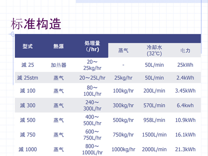 磷化廢水零排放 磷化廢水零排放
