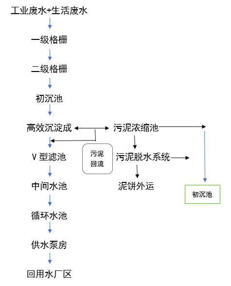 機(jī)加工氨氮廢水處理 機(jī)加工氨氮廢水處理