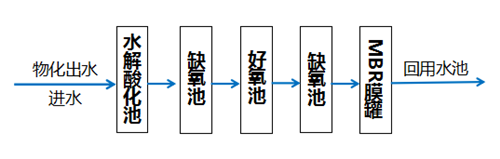 乳化液廢水處理項(xiàng)目.png 乳化液廢水處理項(xiàng)目.png