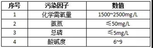 乳化液廢水處理項(xiàng)目.jpg 乳化液廢水處理項(xiàng)目.jpg