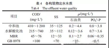涂裝廢水案例.jpg 涂裝廢水案例.jpg