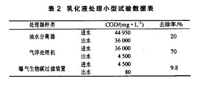 乳化液廢水處理.png 乳化液廢水處理.png
