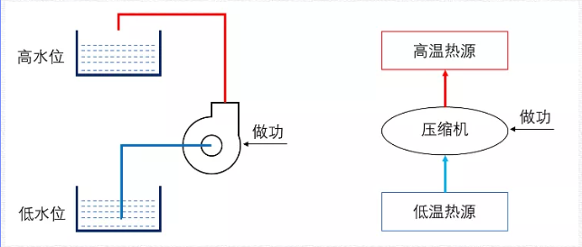 冷凍機組清洗 冷凍機組清洗