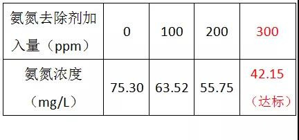 電子廠氨氮廢水處理.jpg 電子廠氨氮廢水處理.jpg