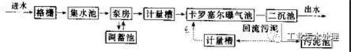 低氨氮廢水處理.jpg 低氨氮廢水處理.jpg