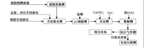 MBR工藝處理汽車涂裝廢水.jpg MBR工藝處理汽車涂裝廢水.jpg