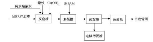 MBR工藝處理汽車涂裝廢水.jpg MBR工藝處理汽車涂裝廢水.jpg