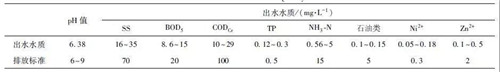 MBR工藝處理汽車涂裝廢水.jpg MBR工藝處理汽車涂裝廢水.jpg