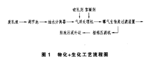 乳化液廢水處理工程.png 乳化液廢水處理工程.png