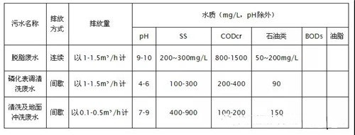 涂裝廢水COD超標(biāo)廢水處理.jpg 涂裝廢水COD超標(biāo)廢水處理.jpg