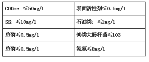 涂裝廢水COD超標(biāo)廢水.png 涂裝廢水COD超標(biāo)廢水.png