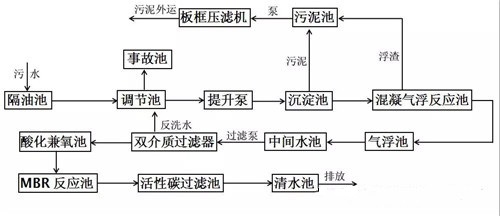 涂裝廢水COD超標(biāo)廢水.jpg 涂裝廢水COD超標(biāo)廢水.jpg