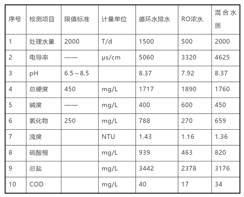 制藥公司高鹽水中水回用.png 制藥公司高鹽水中水回用.png
