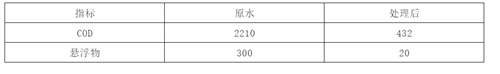 機(jī)加工廢水.png 機(jī)加工廢水.png
