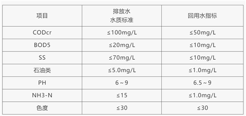 含油廢水處理技術(shù).png 含油廢水處理技術(shù).png