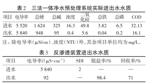 氮肥企業(yè)中水回用工程png 氮肥企業(yè)中水回用工程png