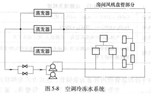 辦公樓中央空調(diào)水系統(tǒng).jpg 辦公樓中央空調(diào)水系統(tǒng).jpg