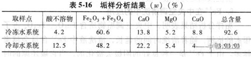 辦公樓中央空調(diào)水系統(tǒng).jpg 辦公樓中央空調(diào)水系統(tǒng).jpg