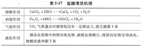 辦公樓中央空調(diào)水系統(tǒng).png 辦公樓中央空調(diào)水系統(tǒng).png