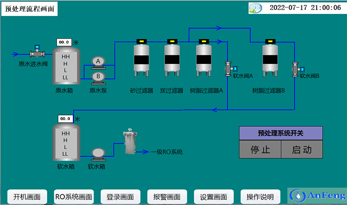 預(yù)處理工藝流程 預(yù)處理工藝流程