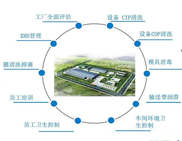 巴斯夫清洗消毒劑 巴斯夫清洗消毒劑