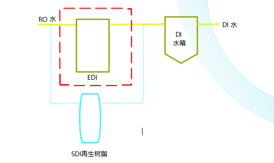 再生樹脂更換服務(wù) 再生樹脂更換服務(wù)